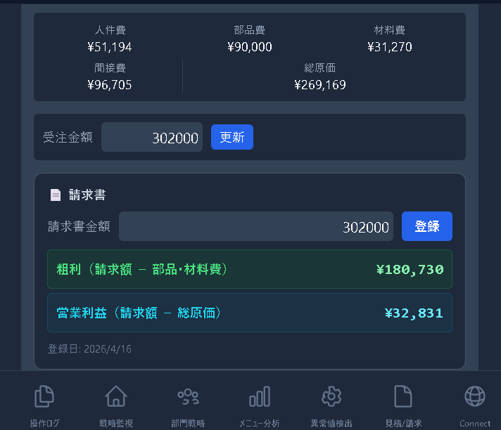 GSTA2 管理者画面 — 粗利18万円、営業利益3.2万円