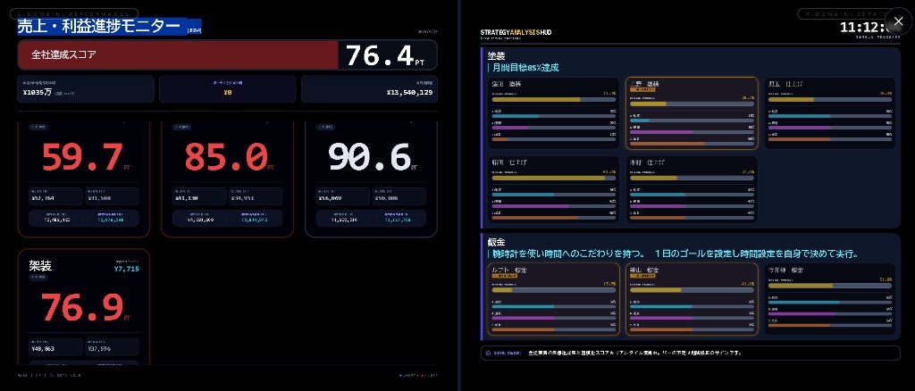 GSTA2 スコアボード — 全社76.4PT、部門別・個人別の達成率